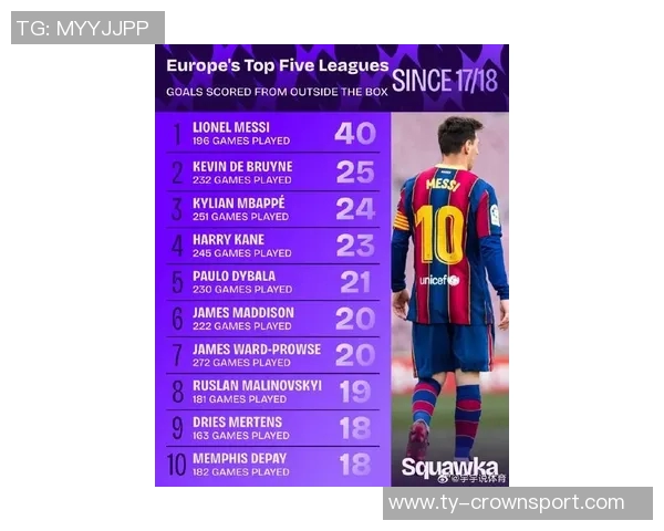 梅西国家德比历史射手榜领跑小熊现役射手榜独占鳌头 梅西国家德比历史射手榜领跑小熊现役射手榜独占鳌头