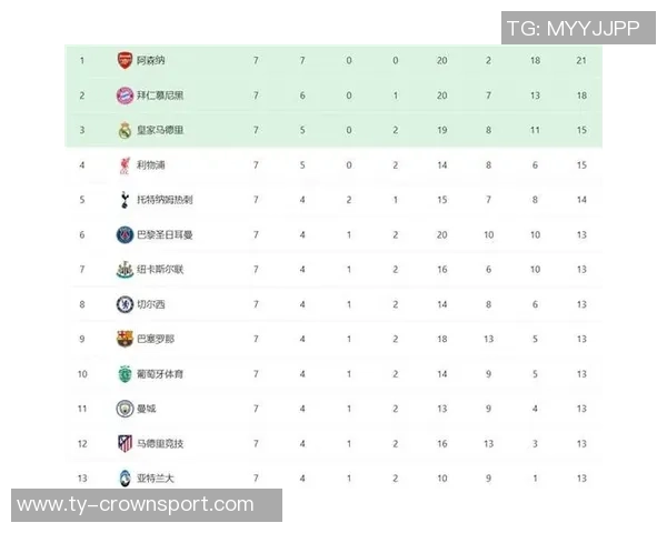 欧冠小组赛最新积分榜拜仁稳居榜首巴萨红军蓝军暂列中游位置