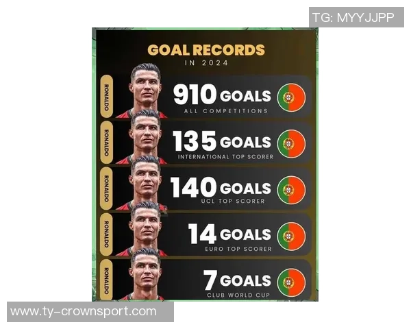 C罗生涯进球数逼近千球大关皇马曼联贡献显著 C罗生涯进球数逼近千球大关皇马曼联贡献显著