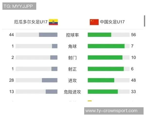 中国U17女足世界杯小组赛大胜厄瓜多尔成功晋级淘汰赛阶段 中国U17女足世界杯小组赛大胜厄瓜多尔成功晋级淘汰赛阶段